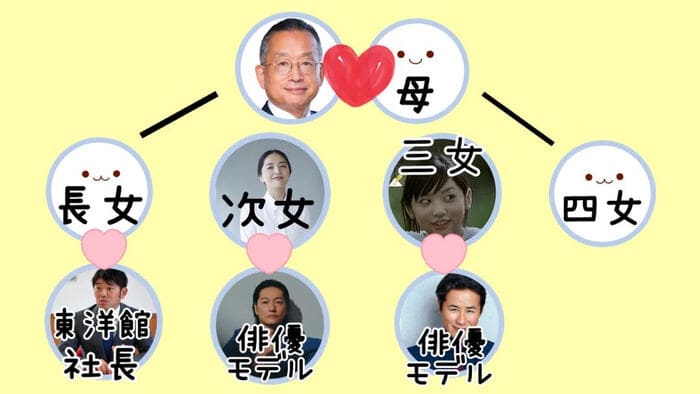 山本家相関図