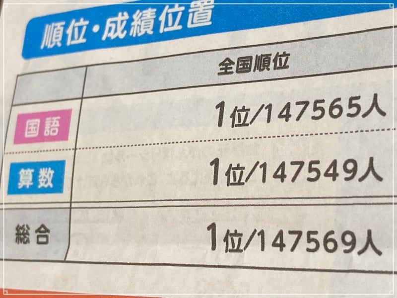 ノッチさん娘が全国一位に