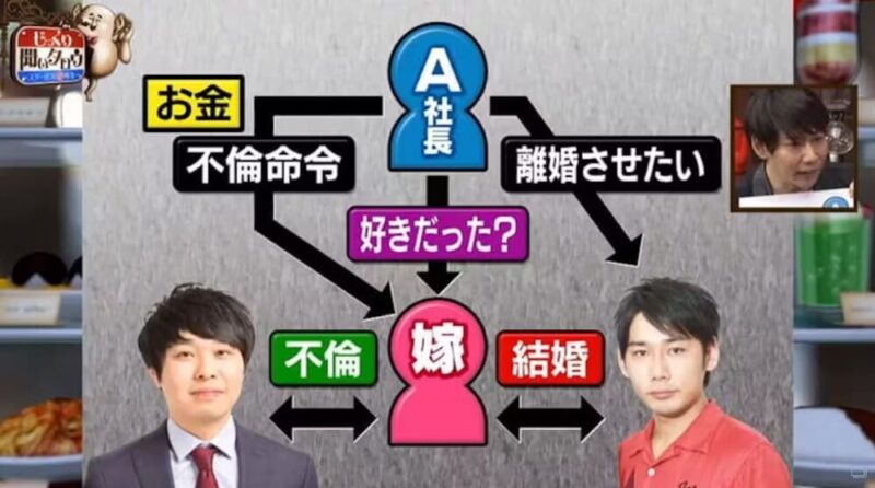 鬼ヶ島和田、元妻、東ブクロ、元妻の所属事務所社長の相関図