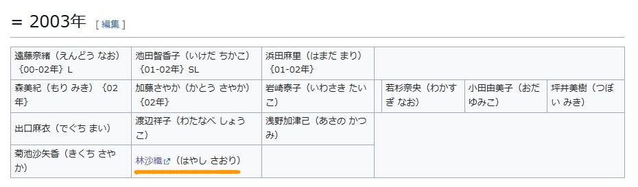 田中幸太朗さん妻チアドラゴンズに